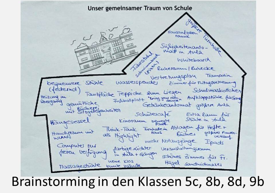 Phase Null – Planungsprozesse gemeinsam gestalten