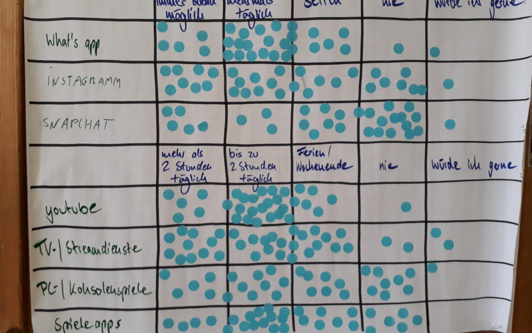 Planspiel „Cybermobbing“ für die 7. Klassen